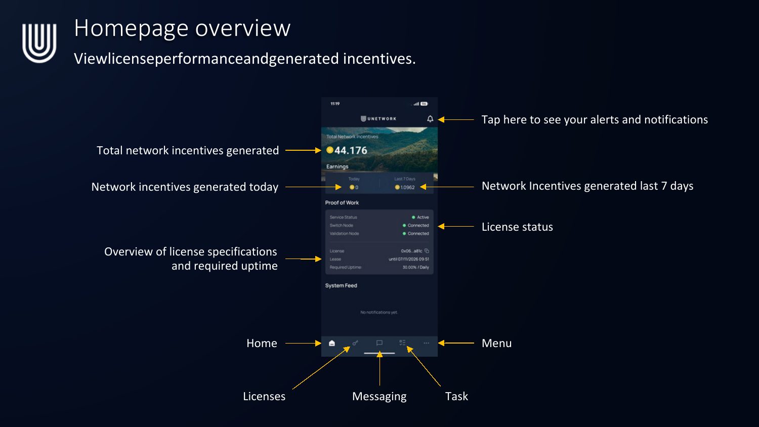 Unetwork app homepage overview with labeled sections