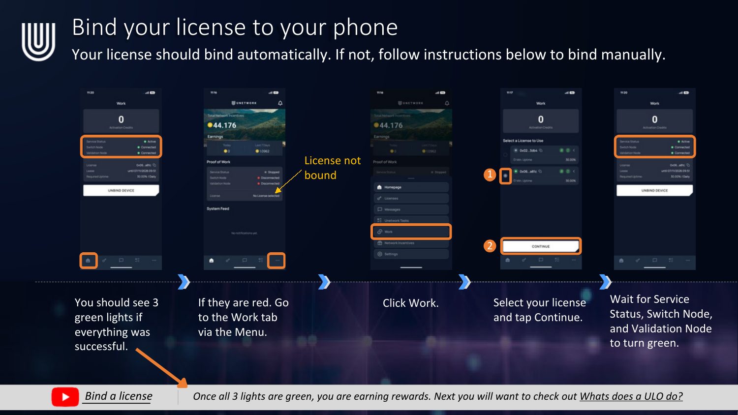 Screenshots of binding your Unetwork license to your phone