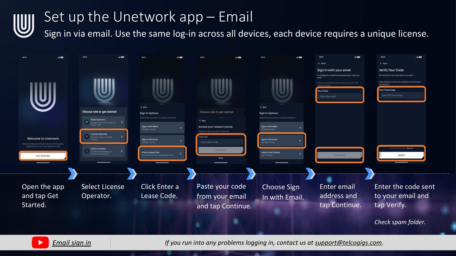 Screenshots of the Unetwork app email sign-in flow, step by step