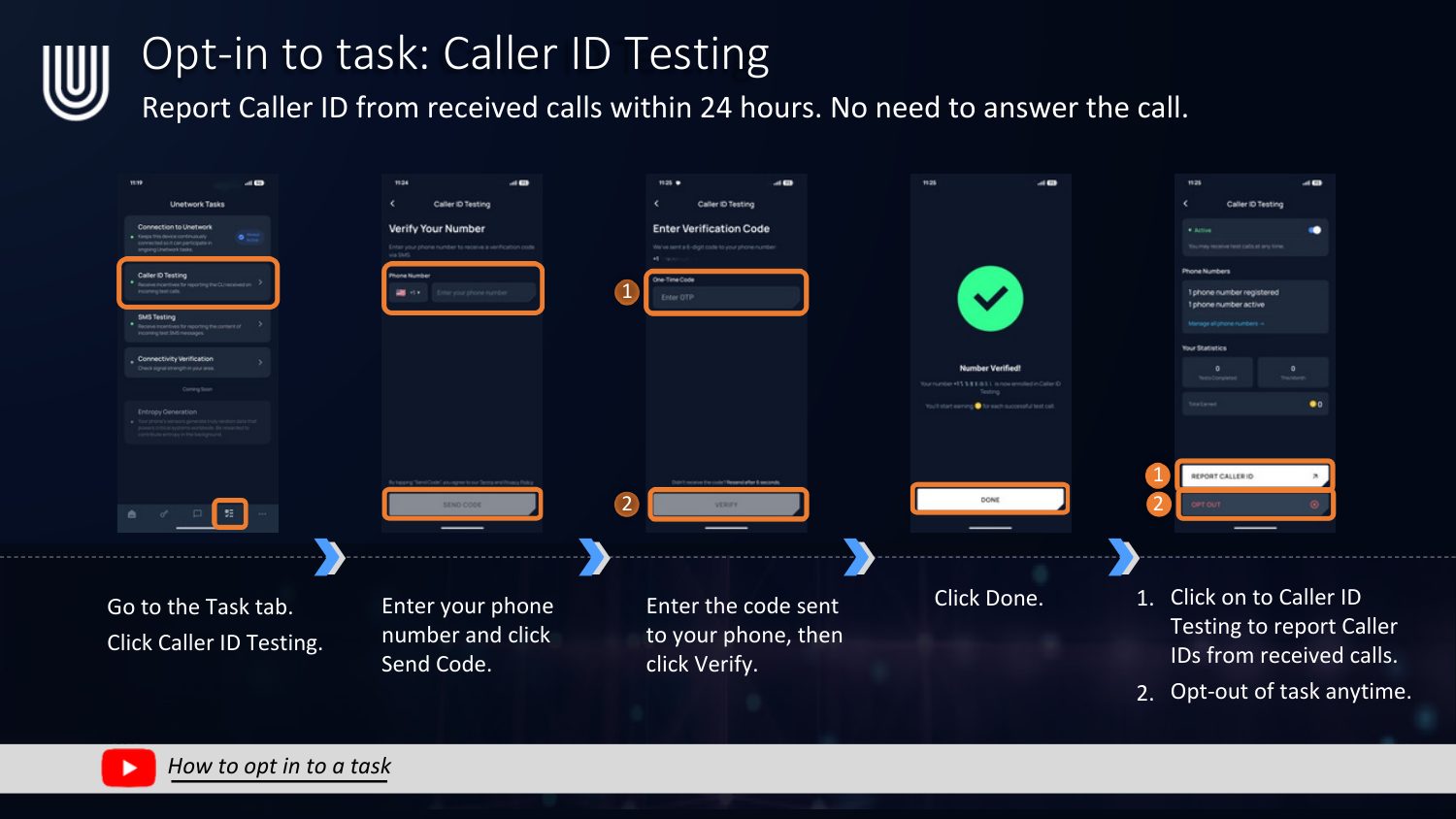 Opt-in flow for Caller ID Testing