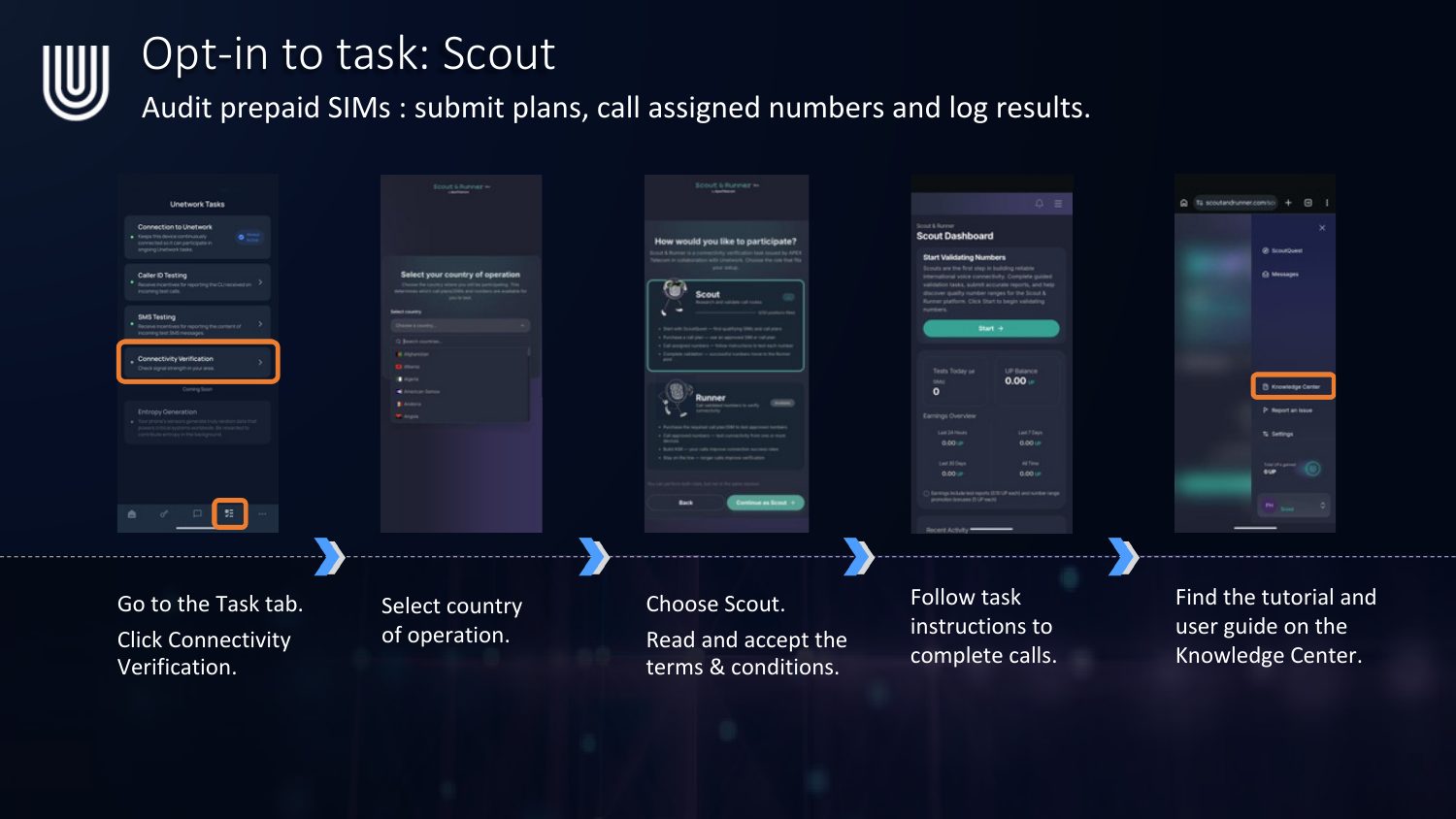 Opt-in flow for the Scout task