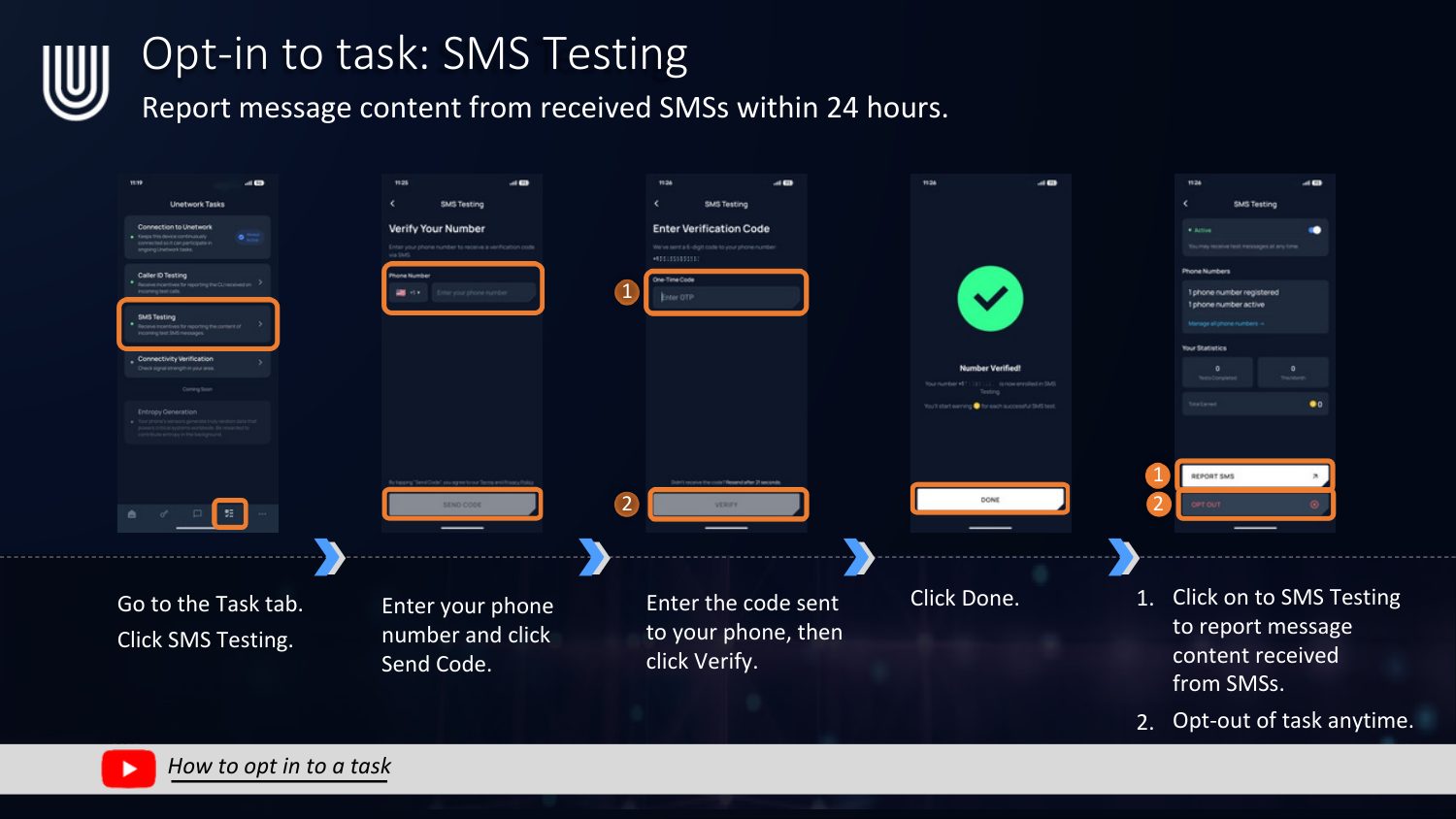 Opt-in flow for SMS Testing