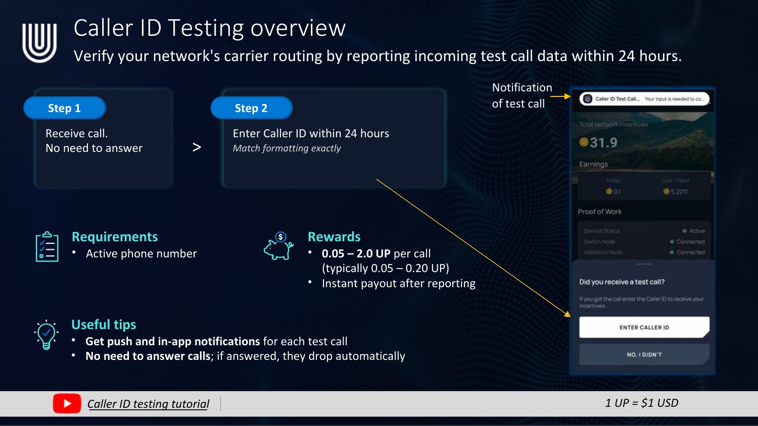 Caller ID Testing task overview