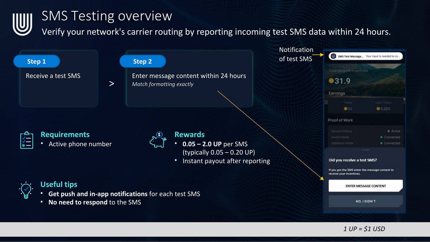 SMS Testing task overview